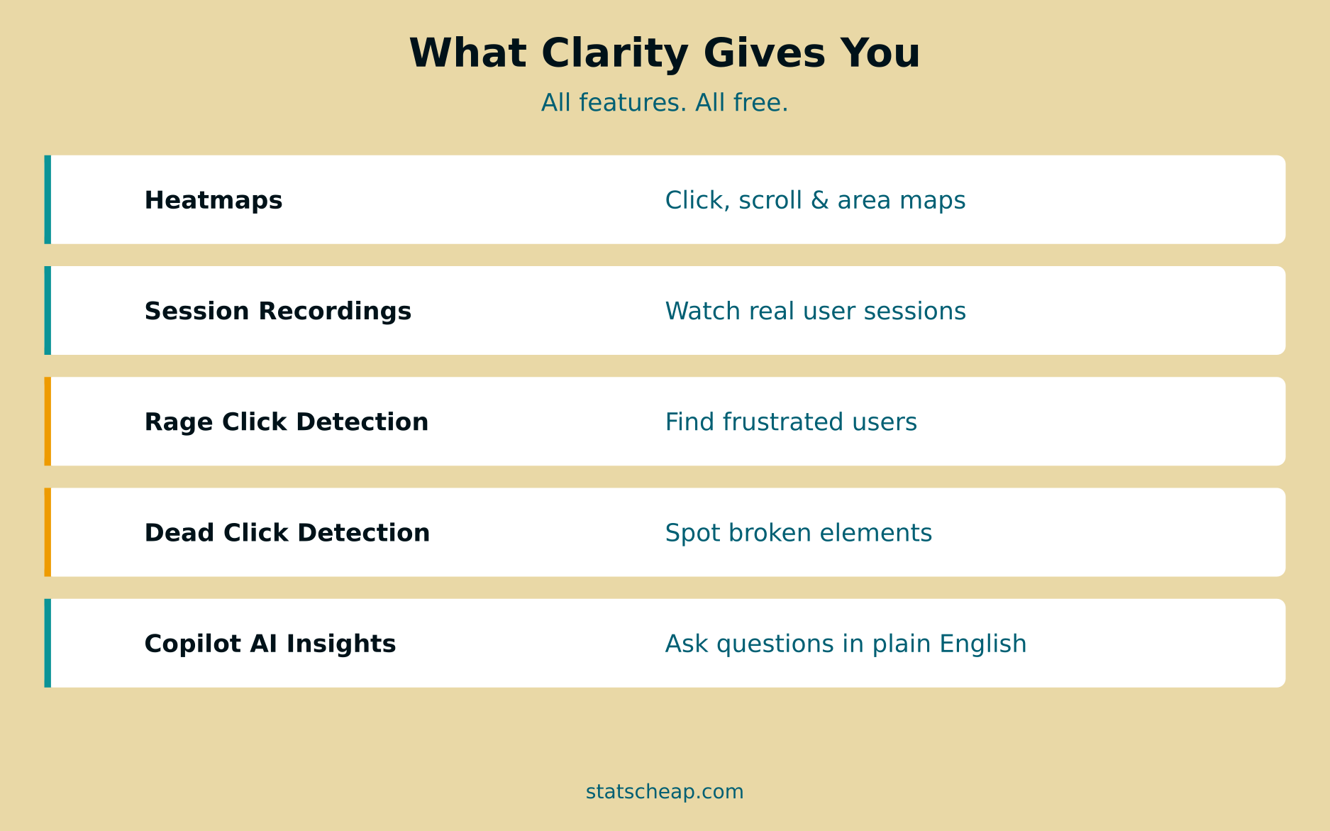 Microsoft Clarity key features including heatmaps session recordings and AI insights