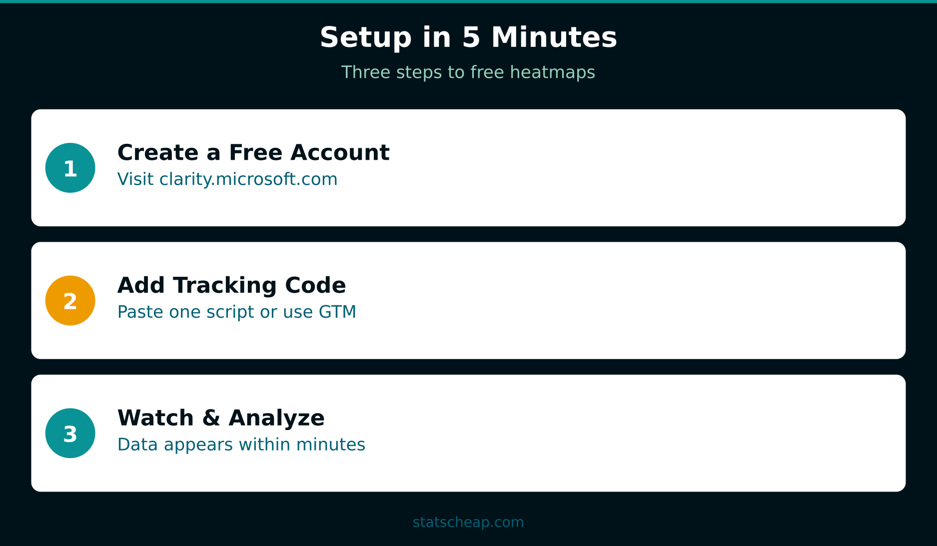 Microsoft Clarity setup process in three simple steps