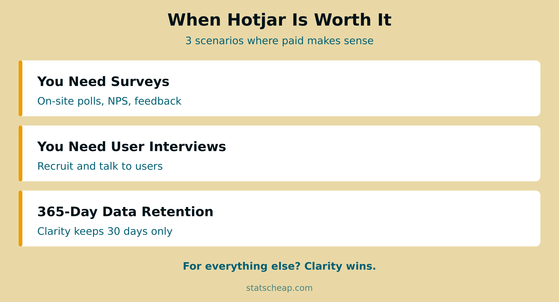 Three scenarios when Hotjar is worth paying for over free Clarity