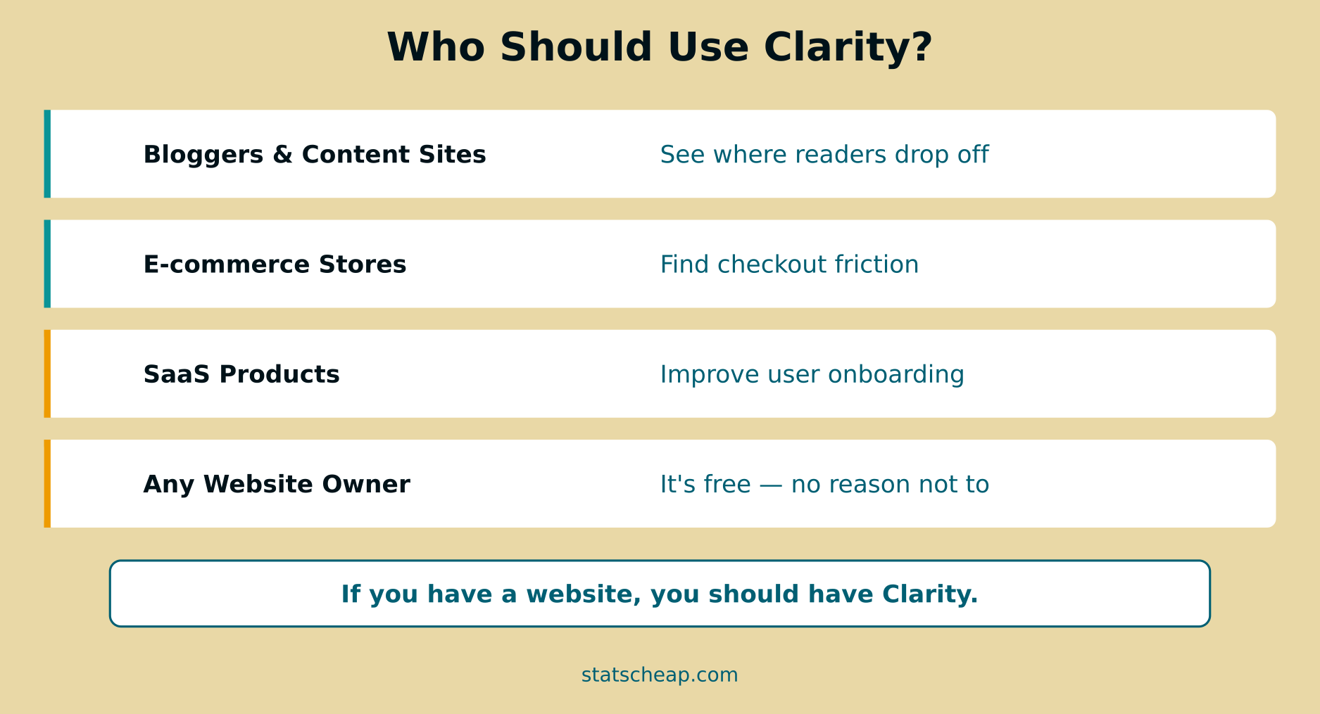 Who should use Microsoft Clarity including bloggers ecommerce SaaS and all website owners