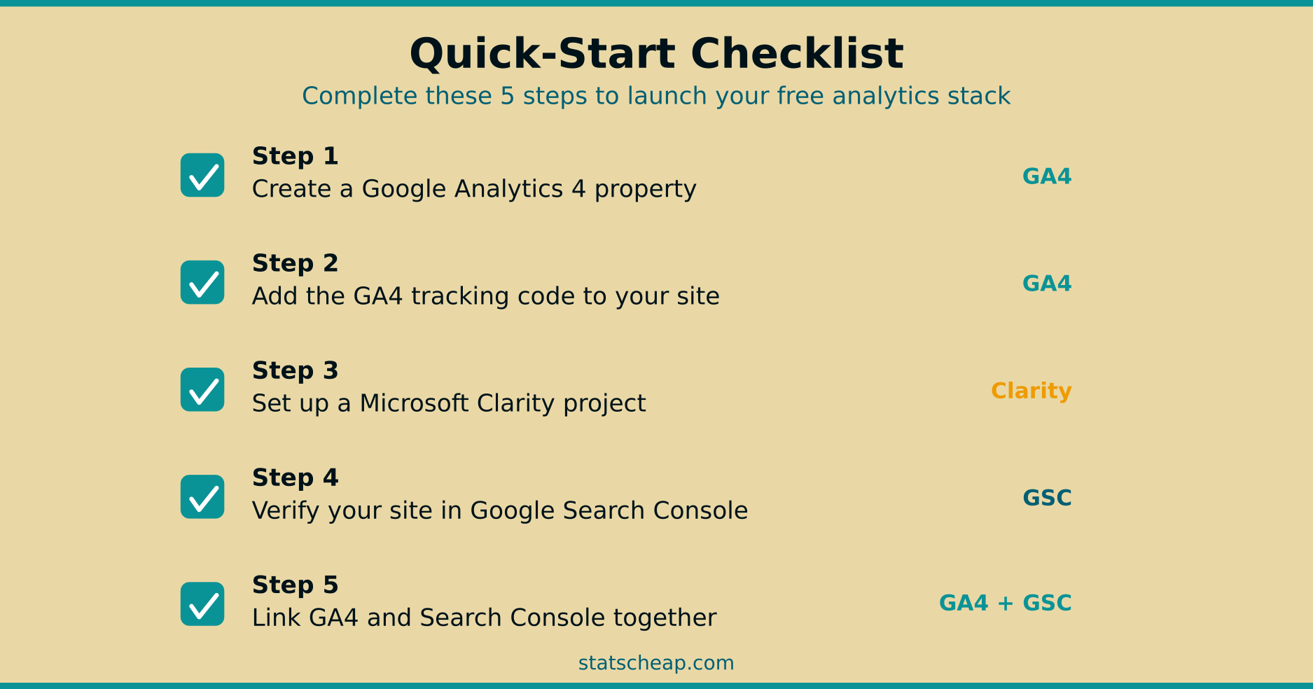 Quick start checklist for setting up free analytics stack