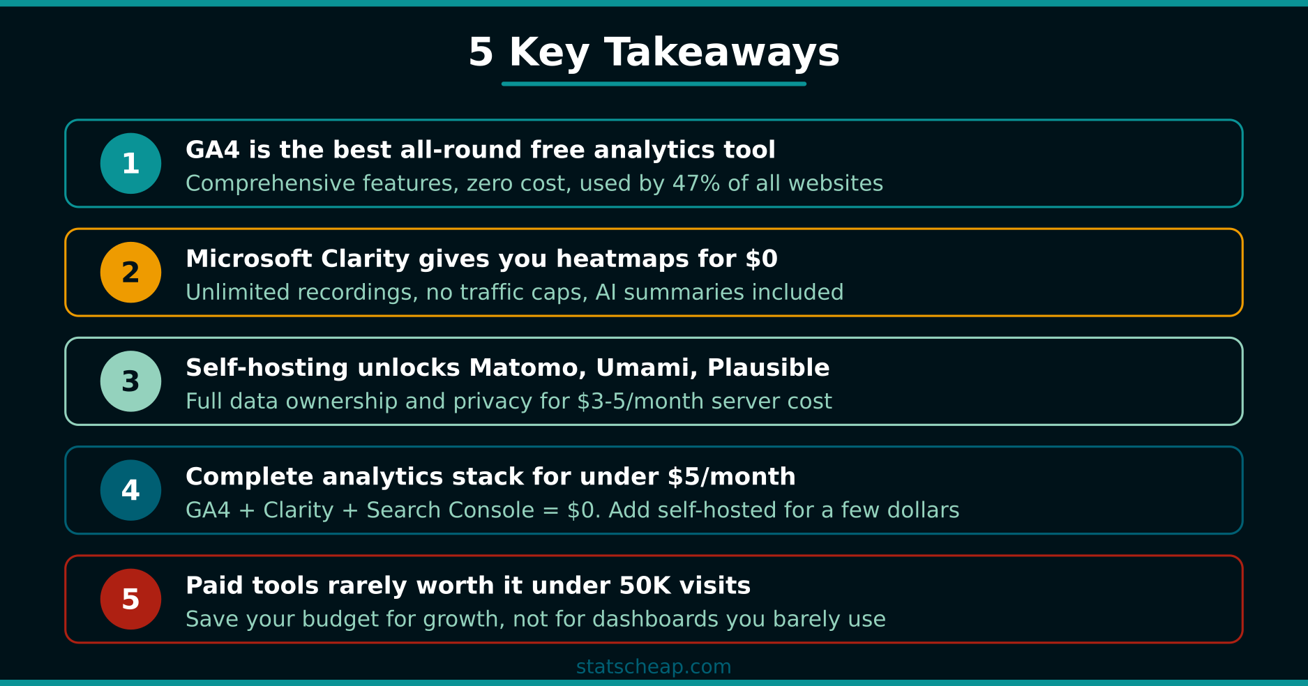 5 key takeaways about free web analytics tools