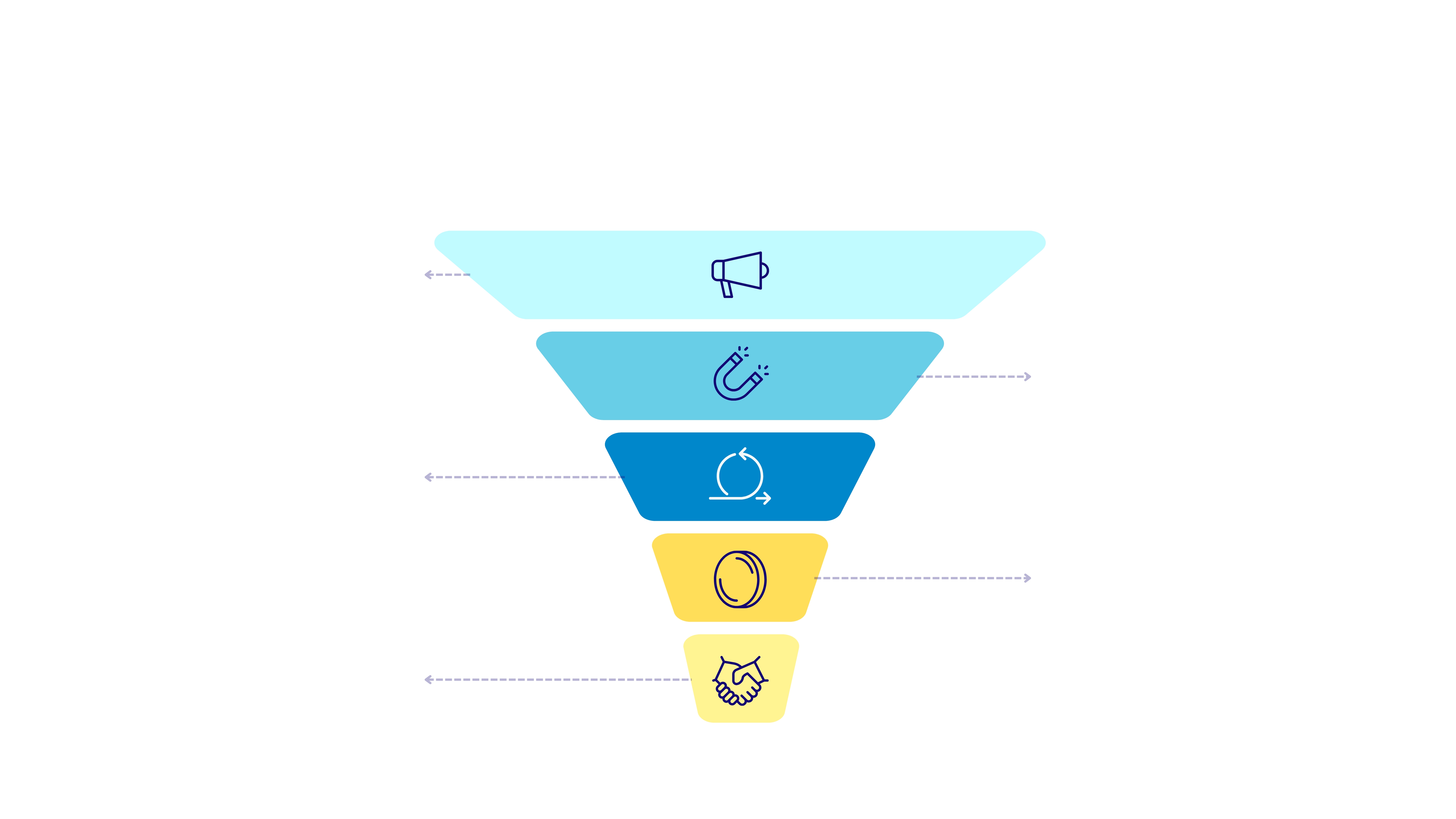 Email marketing analytics funnel stages