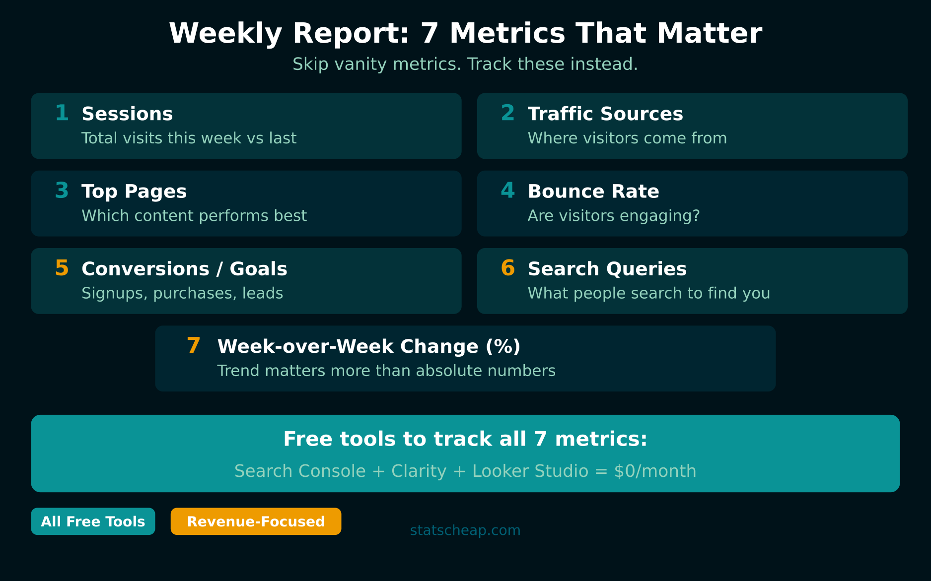 Weekly report 7 metrics that matter - free analytics report template