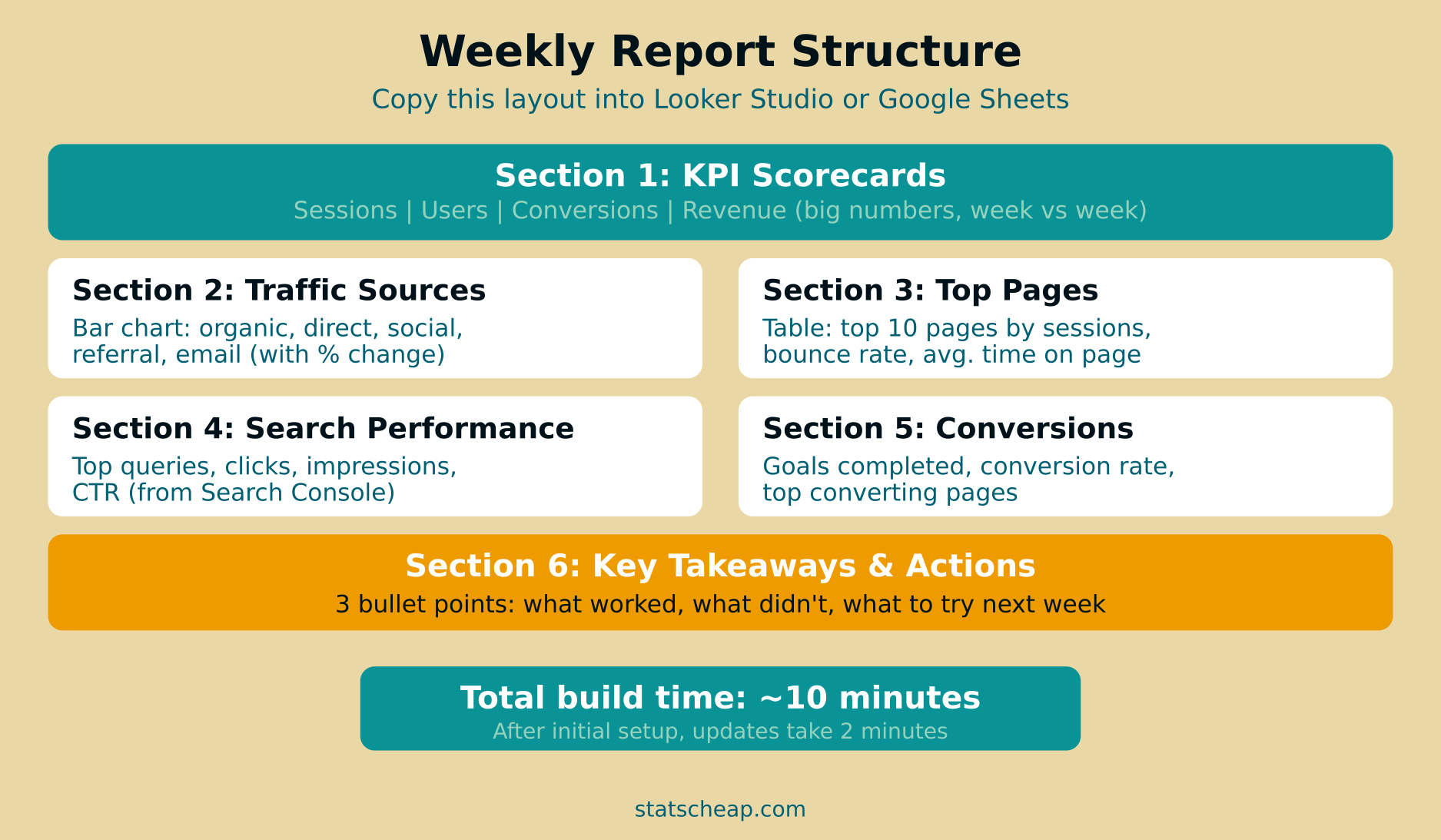 Weekly analytics report structure template
