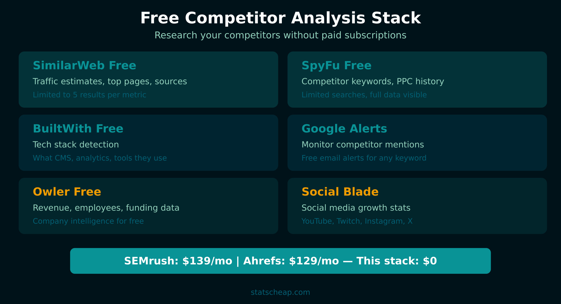 Free competitor analysis tools stack