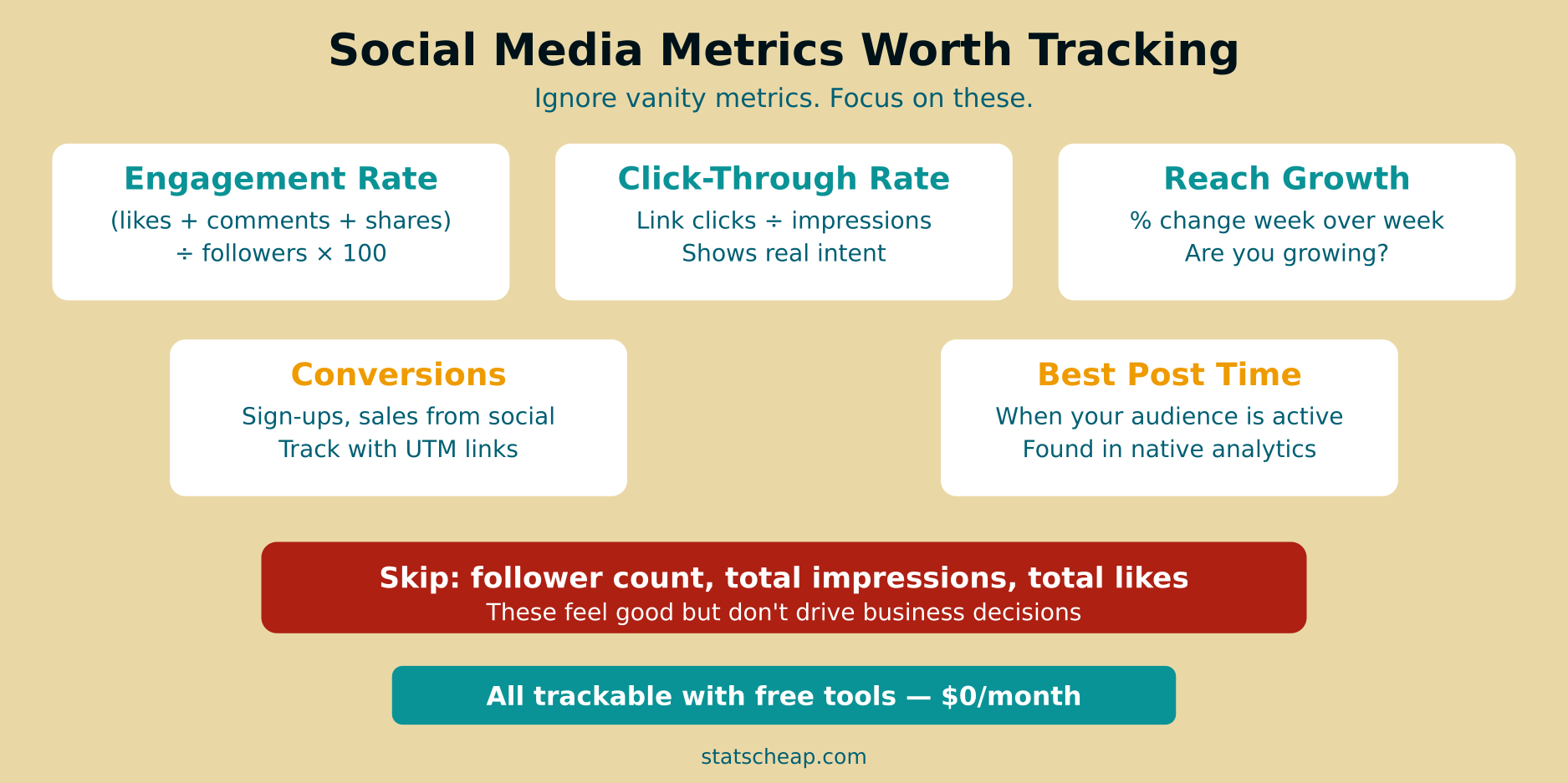 Social media metrics worth tracking - free analytics