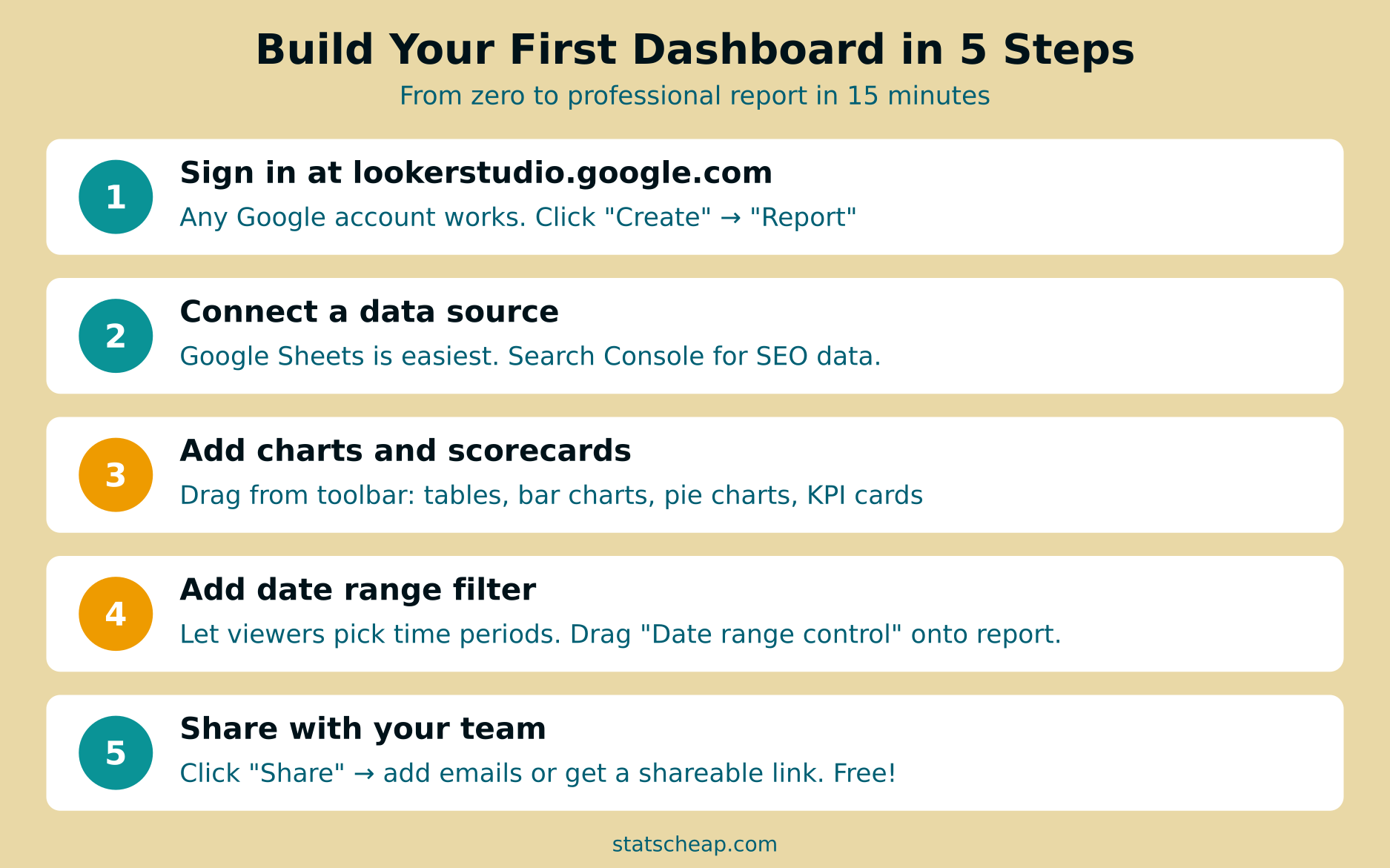 Build your first Looker Studio dashboard in 5 steps