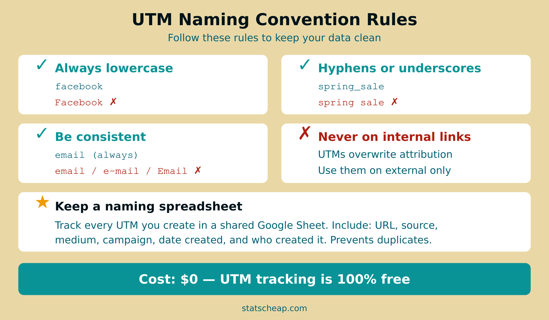 UTM naming convention rules infographic