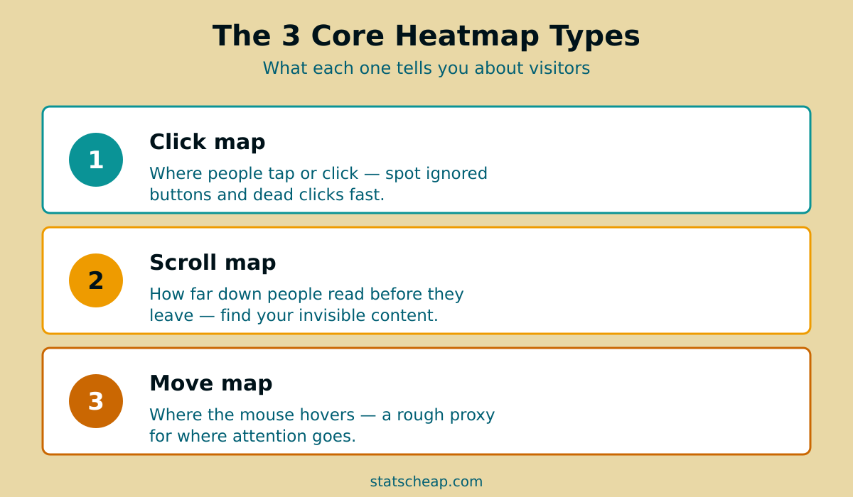 Click map scroll map and move map explained for a free heatmap tool